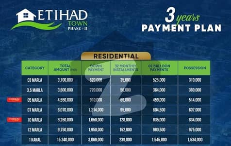 10 Marla plot for sale on installments