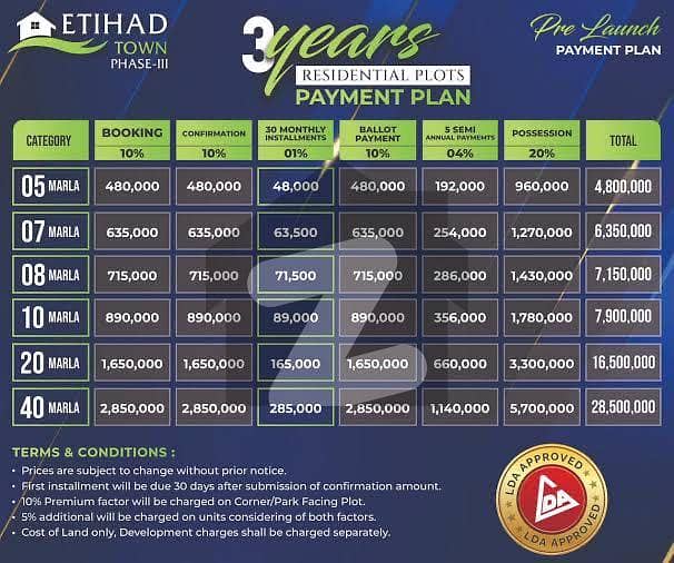Etihad town 5 Marla plot Etihad town 5 Marla plot