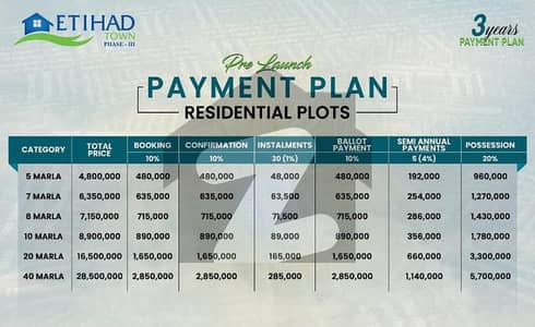 1 CANAL PLOT ETIHAD TOWN P3 ON 3 YEARS EASY INSTALLMENT