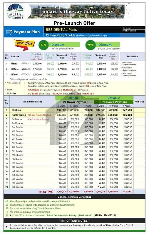 Capital Smart City Phase 3