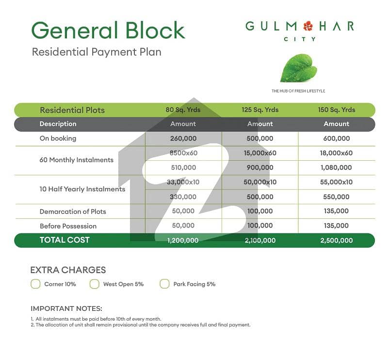 Gulmohar City General Block