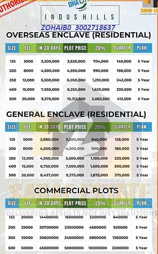 DHA CITY KARACHI HILLS 125 yards north new PLOT FILE FOR SALE DHA CITY KARACHI HILLS 125 yards north new PLOT FILE FOR SALE