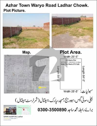 Plot