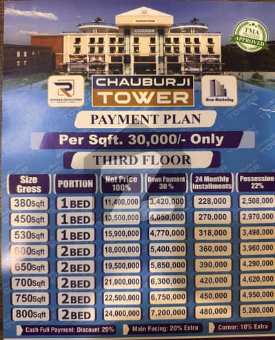 Chouburji Tower new project of appartment in heart of lahore