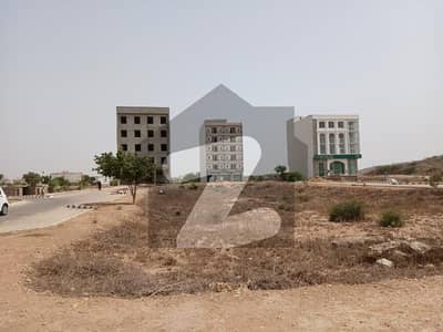 Ideal Location Plot