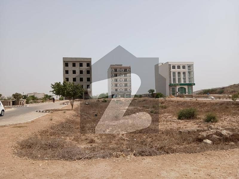 Ideal Location Plot