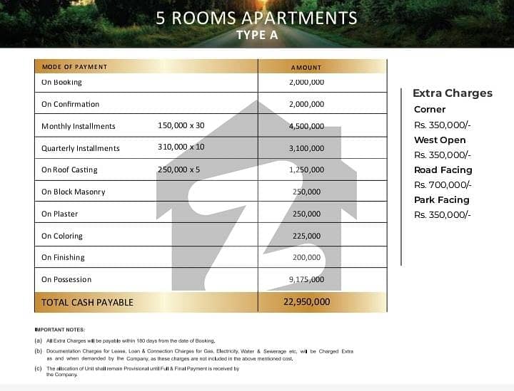 This Is Your Chance To Buy Flat In Scheme 33