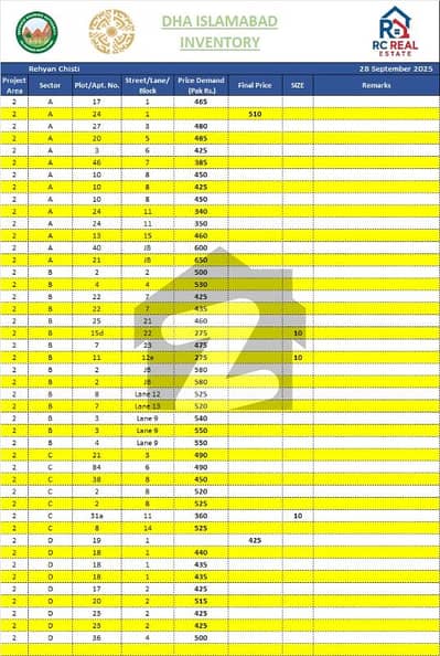 List
