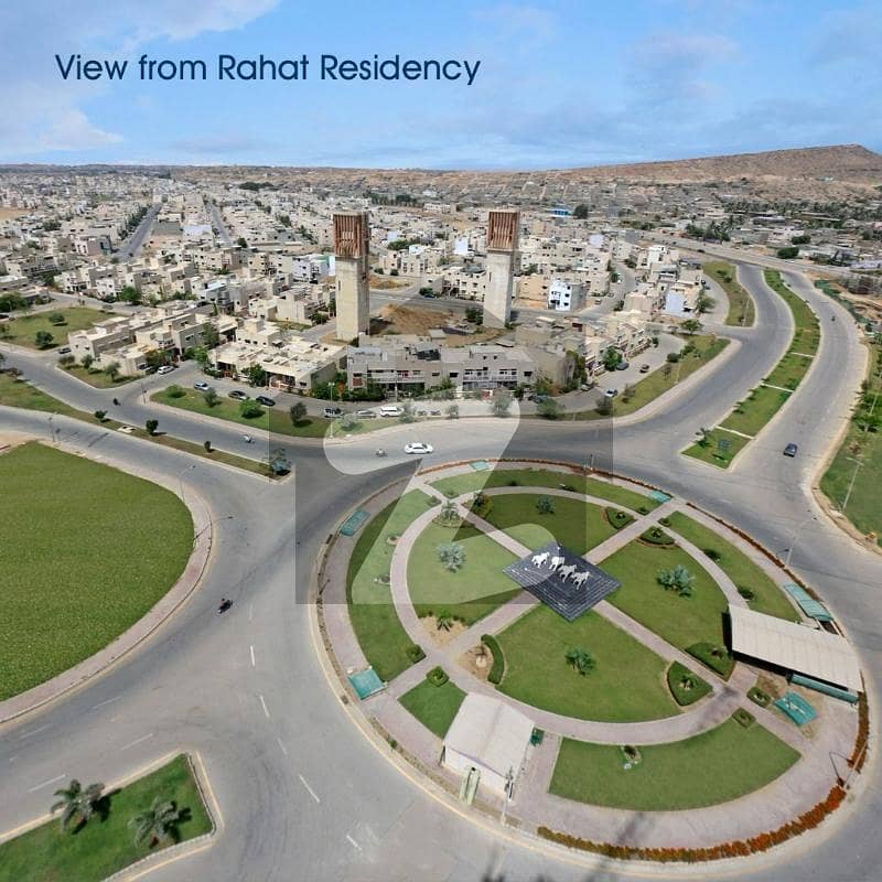 Heighted Location Plot