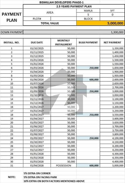 Prime Location 5 Marla Residential Plot In GT Road Of Lahore Is Available For sale