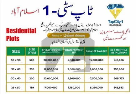 5 Marla (25*50) Plot Available For Sale On 3 Years Easy Instalment Plan In Topcity-1 Islamabad