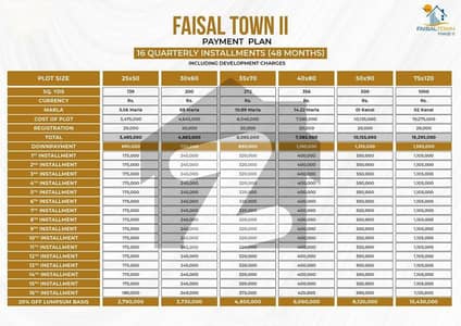 Faisal Town Phase 2 fresh booking plots available