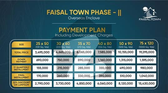 FAISAL TOWN PHASE II BLOCK OVERSEAS ENCLAVE BOOKING AVAILABLE