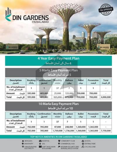 دن گارڈنز کینال ایکسپریس,فیصل آباد میں 5 مرلہ رہائشی پلاٹ 38.0 لاکھ میں برائے فروخت۔