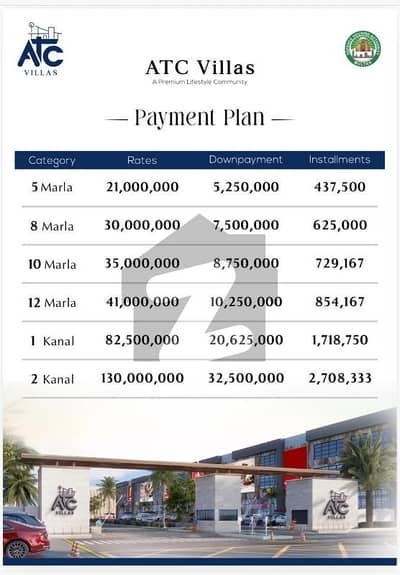 5 Marla Brand New Modern Design villa available for sale