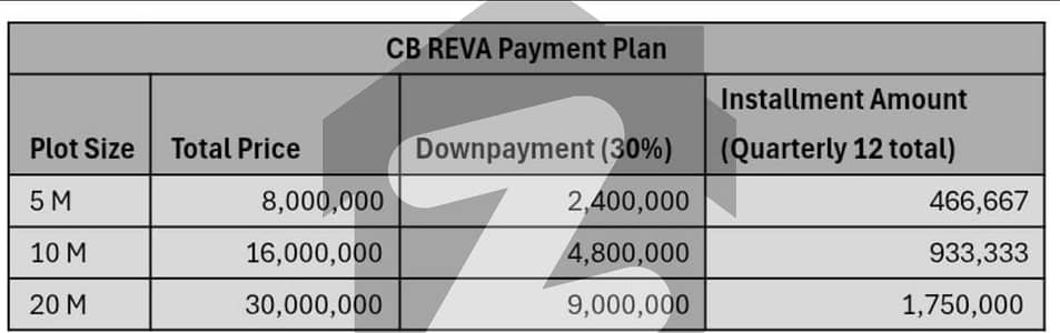 چہار باغ رِنگ روڈ,لاہور میں 5 مرلہ رہائشی پلاٹ 80.0 لاکھ میں برائے فروخت۔ چہار باغ رِنگ روڈ,لاہور میں 5 مرلہ رہائشی پلاٹ 80.0 لاکھ میں برائے فروخت۔