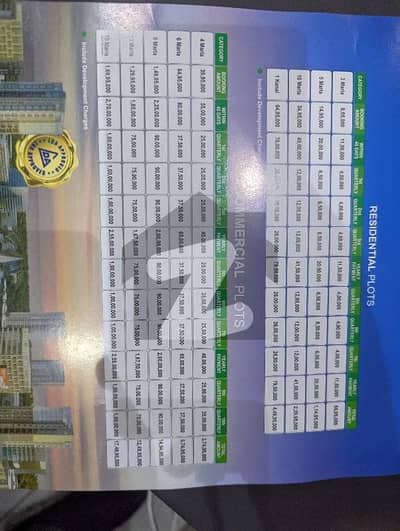 6 Marla commercial plot for say 2 year easy instalment