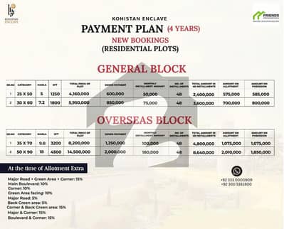 New Booking for Residential Plots. Payment Plan for 4 Years in Kohistan Enclave Wah Cantt