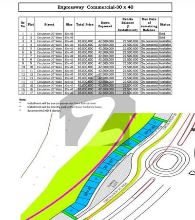 بحریہ ٹاؤن فیز 7 بحریہ ٹاؤن راولپنڈی,راولپنڈی میں 5 مرلہ کمرشل پلاٹ 6.5 کروڑ میں برائے فروخت۔
