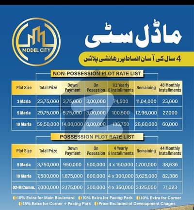 3 Marla Plot for sale