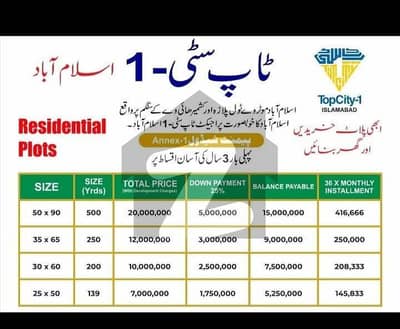 ٹاپ سٹی 1 - بلاک بی ٹاپ سٹی 1,اسلام آباد میں 1 کنال رہائشی پلاٹ 2.52 کروڑ میں برائے فروخت۔