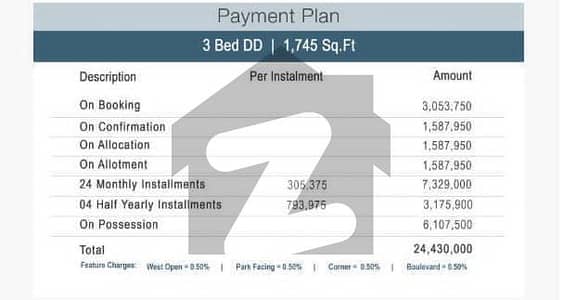 نیا ناظم آباد کراچی میں 5 کمروں کا 8 مرلہ فلیٹ 2.44 کروڑ میں برائے فروخت۔