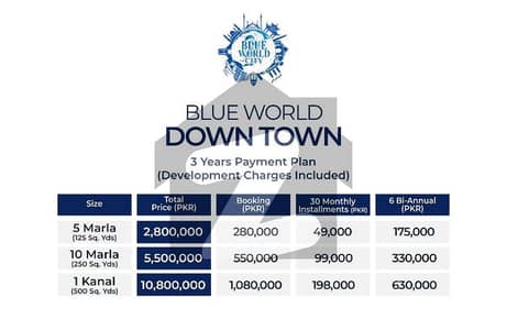 5 Marla plot Blue World City DownTown