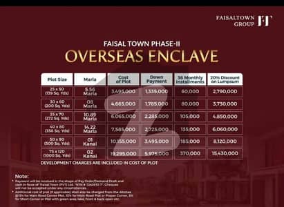 5 Marla in Rs 13,35,000 Booking Available in Overseas Enclave.