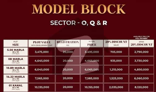 5 Marla Booking in Rs 27,90,000 Available in Sector O , Q & R ( On Cash )