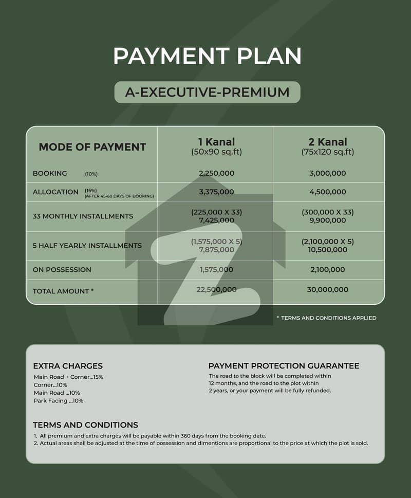 گلبرگ ریزیڈنشیا گلبرگ,اسلام آباد میں 2 کنال رہائشی پلاٹ 3.0 کروڑ میں برائے فروخت۔ گلبرگ ریزیڈنشیا گلبرگ,اسلام آباد میں 2 کنال رہائشی پلاٹ 3.0 کروڑ میں برائے فروخت۔