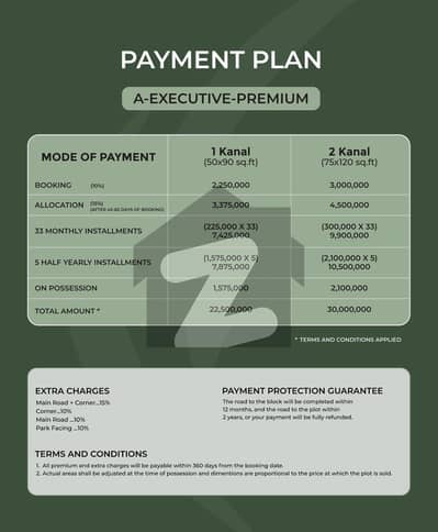 گلبرگ ریزیڈںسیا - اے ایگزیکٹو بلاک گلبرگ ریزیڈنشیا,گلبرگ,اسلام آباد میں 2 کنال رہائشی پلاٹ 3.0 کروڑ میں برائے فروخت۔