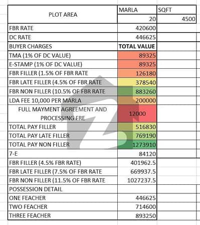 ایل ڈی اے سٹی فیز 1 ایل ڈی اے سٹی,ایل ڈی اے روڈ,لاہور میں 2 کنال رہائشی پلاٹ 5.5 کروڑ میں برائے فروخت۔