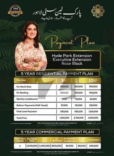3 Mrla Plot on Easy instalments
