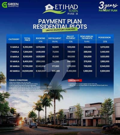 Lahore most demanding project