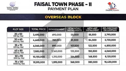 Faisal town Phase 2 Fresh Booking