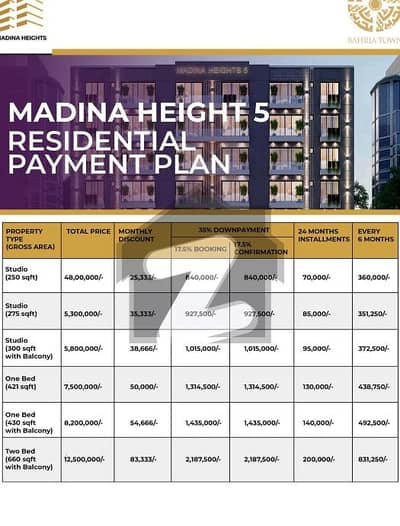 بحریہ ٹاؤن سیکٹر B بحریہ ٹاؤن,لاہور میں 1 کمرے کا 1 مرلہ فلیٹ 45.0 لاکھ میں برائے فروخت۔