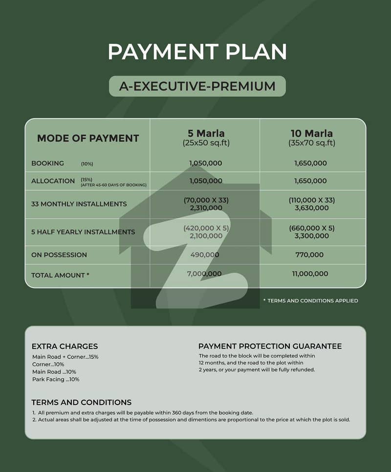 5 Marla Plot For Sale on Easy Instalment Plan 5 Marla Plot For Sale on Easy Instalment Plan
