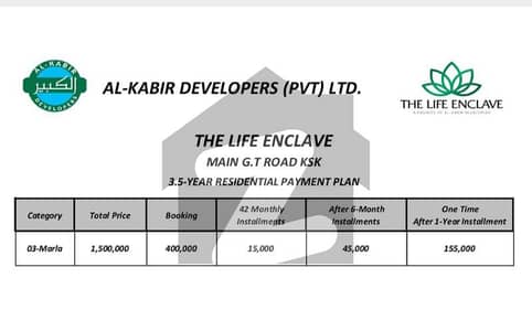 3 Marla POSSESSION PLOT AVAILABLE ON INSTALLMENT