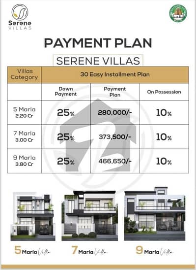 Prime Location 7 Marla House For sale In The Perfect Location Of Serene Villas