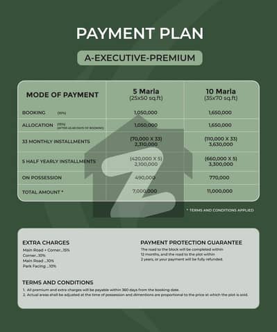 Gulberg Residencia   10m A extv premium plots avb