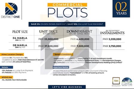CAPITAL SMART CITY district 1 com on instalments
