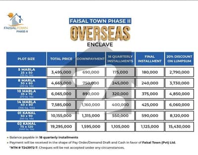فیصل ٹاؤن فیز 2 فیصل ٹاؤن - ایف ۔ 18,اسلام آباد میں 5 مرلہ رہائشی پلاٹ 34.95 لاکھ میں برائے فروخت۔