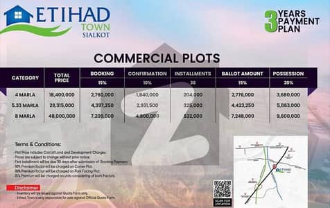 Good Location 4 Marla Commercial Plot For Sale In Rs. 18400000 Only