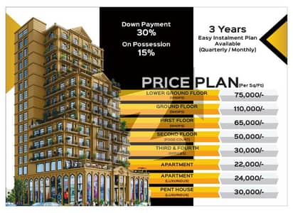 Residential Commercial Properties available for sale