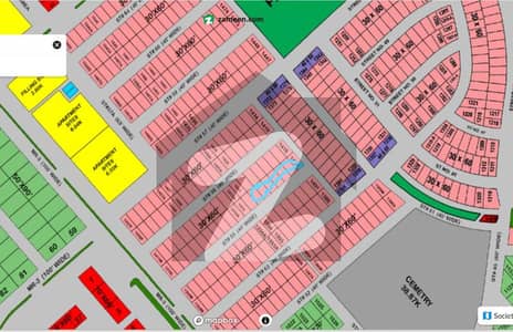 Direct owner - Sun face Plot