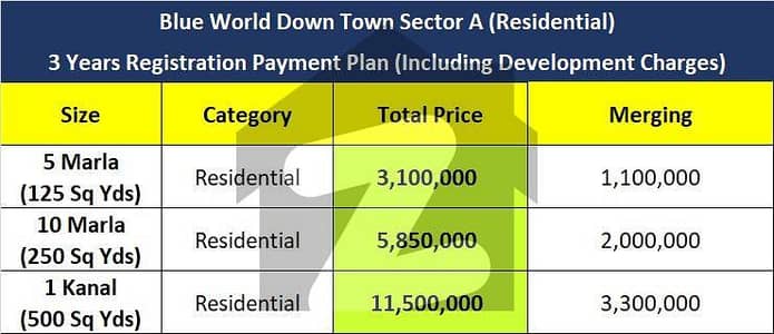 Blue world city Down Town Sector A 5 Marla Plot On Installments