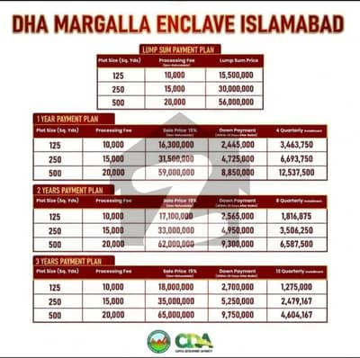 مارگلہ انکلیو مارگلہ ایونیو,اسلام آباد میں 5 مرلہ رہائشی پلاٹ 1.8 کروڑ میں برائے فروخت۔