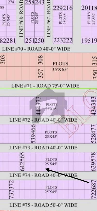 Block C Hot Location Plot