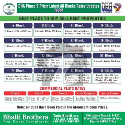 PHASE 9 PRISM F BLOCK ONE KANAL POSSESSION PLOT FOR SALE ON 80FT ROAD NEAR TO PARK