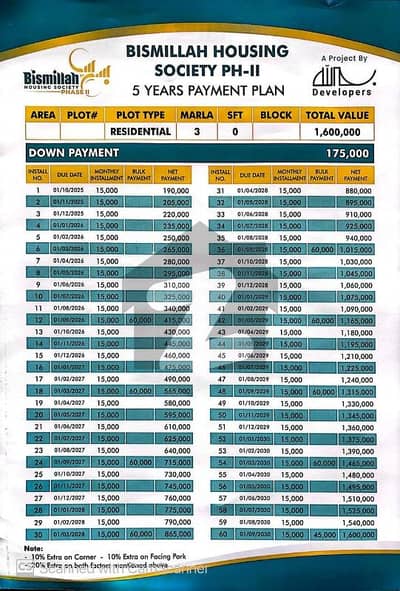 Prime Location 5 Marla Residential Plot Is Available For sale
